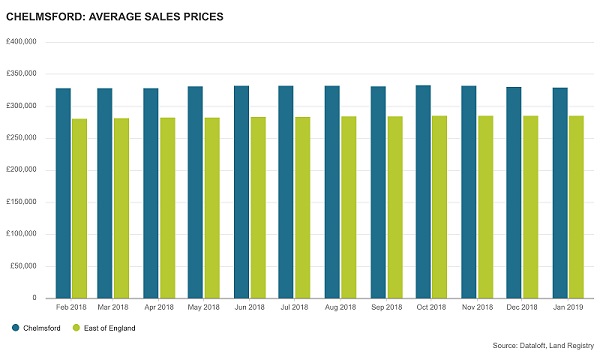 chelmsford graph 1