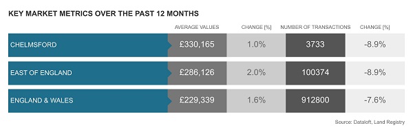 chelmsford graph 2